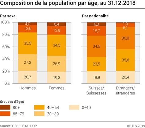 Homme 50 ans, Selon son âge, Choisir  .